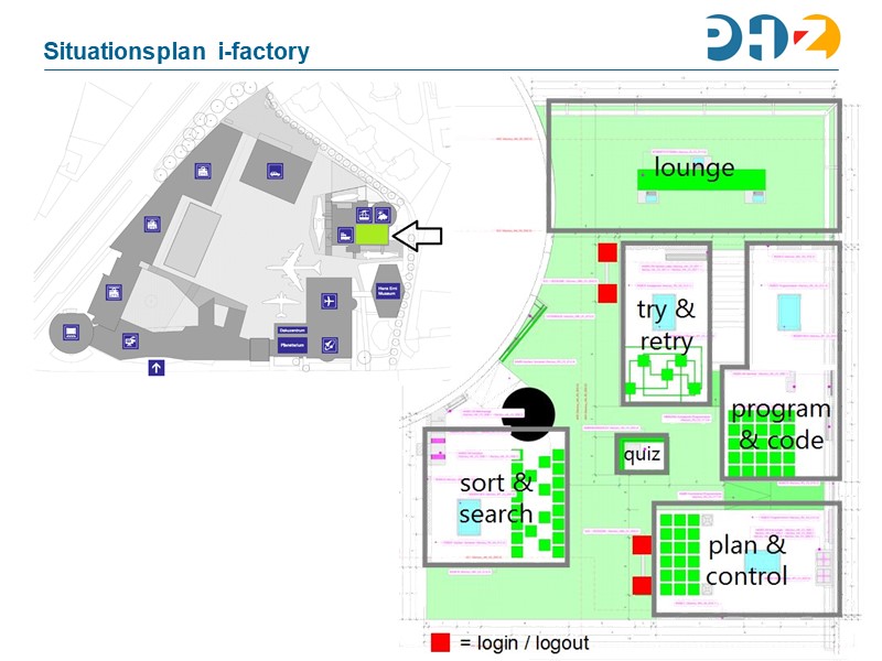 Situationsplan i-factory