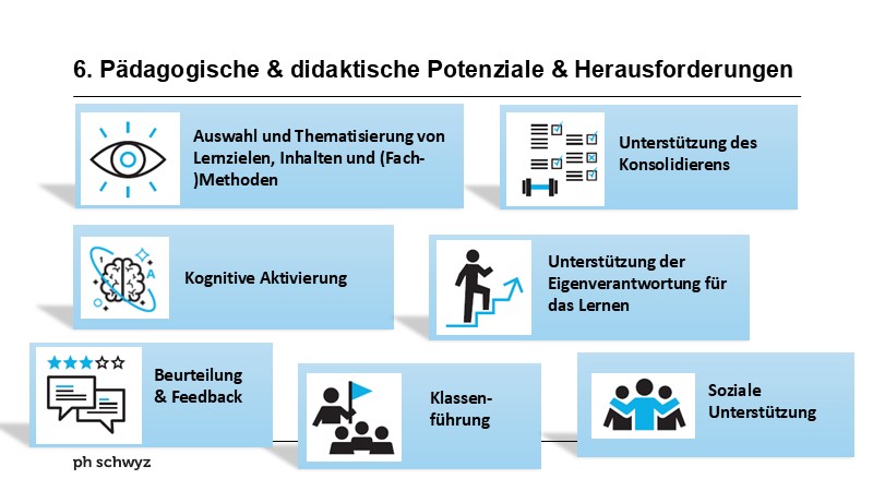 6. Pädagogische & didaktische Potenziale & Herausforderungen