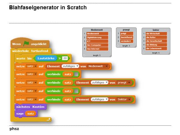 Blahfaselgenerator in Scratch