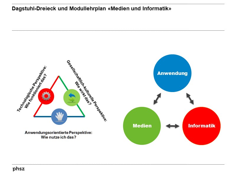 Dagstuhl-Dreieck und Modullehrplan «Medien und Informatik»