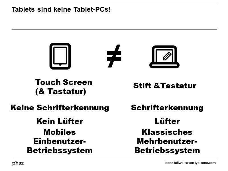 Unterschiede zwischen Tablets und Tablet-PCs