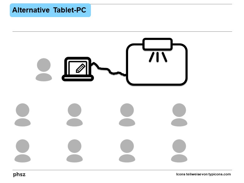 Alternative Tablet-PC