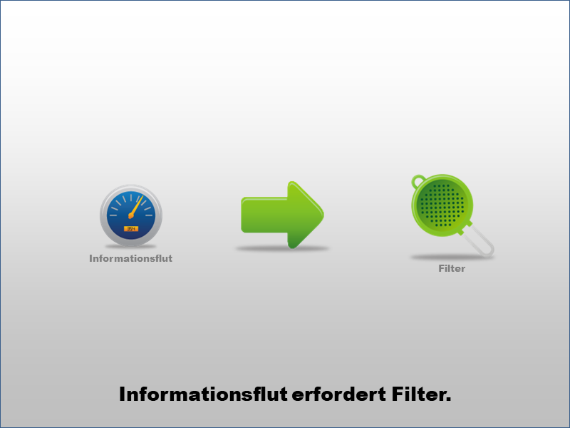 Informationsflut erfordert Filter.