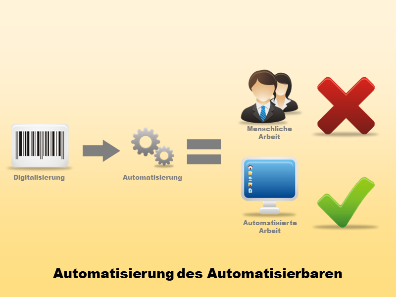 Automatisierung des Automatisierbaren