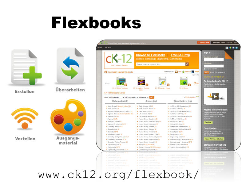 Aktuelle Beispiele: Flexbooks