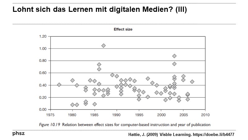  Lohnt sich das Lernen mit digitalen Medien?