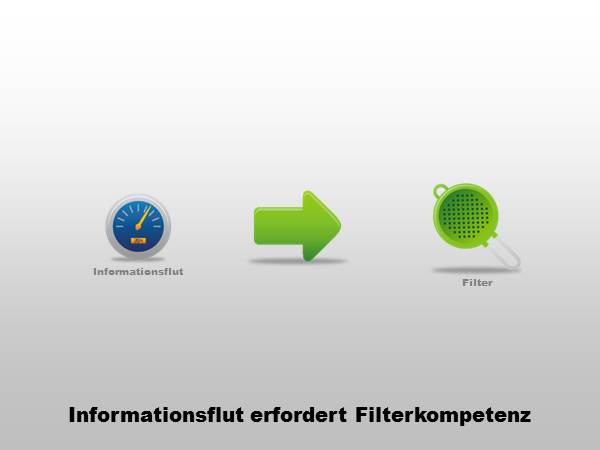Filterkompetenz