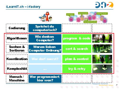 iLearnIT.ch  und i-factory II