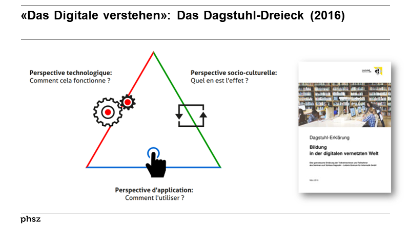 «Das Digitale verstehen»: Das Dagstuhl-Dreieck (2016)