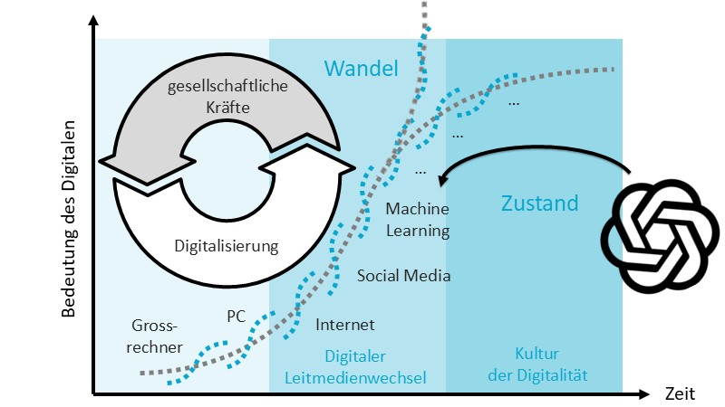 Der grosse Wandel besteht aus vielen kleinen Wandeln