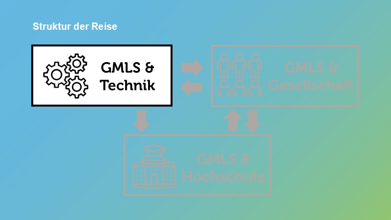 TECHNIK