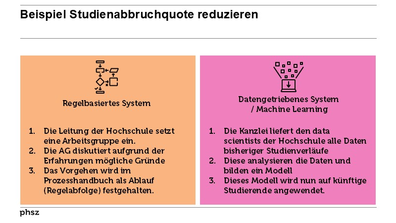 Beispiel Studienabbruchquote reduzieren