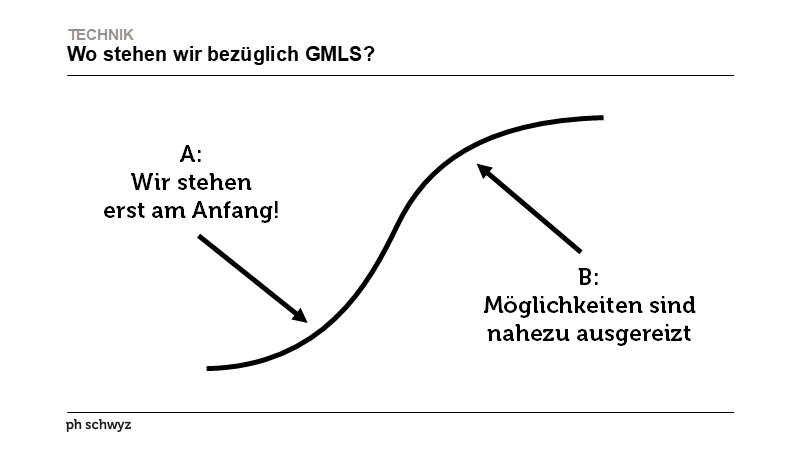 Wo stehen wir bezüglich GMLS?