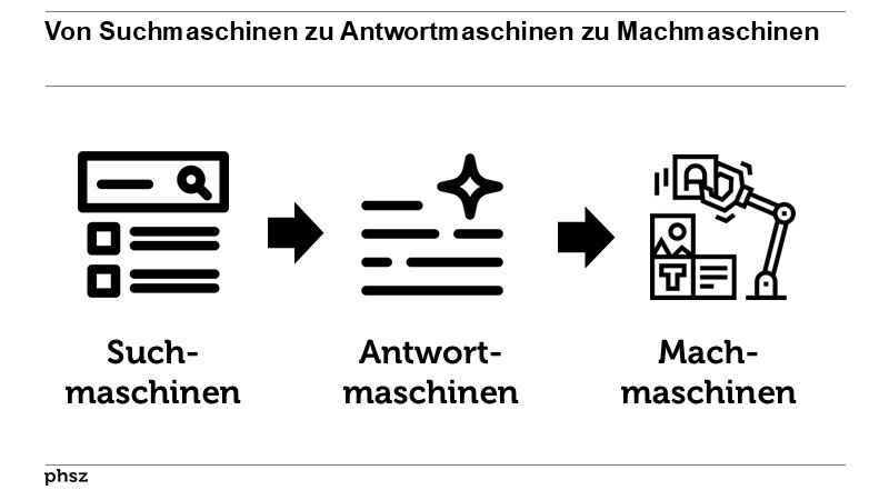 Von Suchmaschinen zu Antwortmaschinen zu Machmaschinen