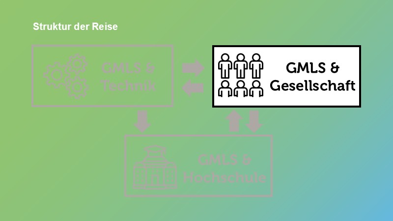 GESELLSCHAFT