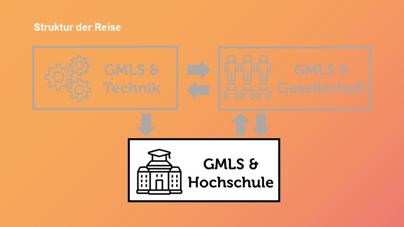 HOCHSCHULE