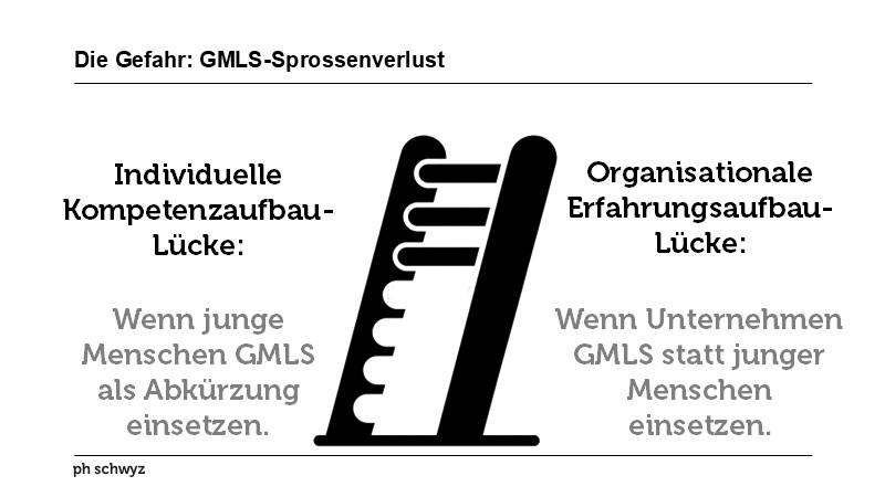 Die Gefahr: GMLS-Sprossenverlust