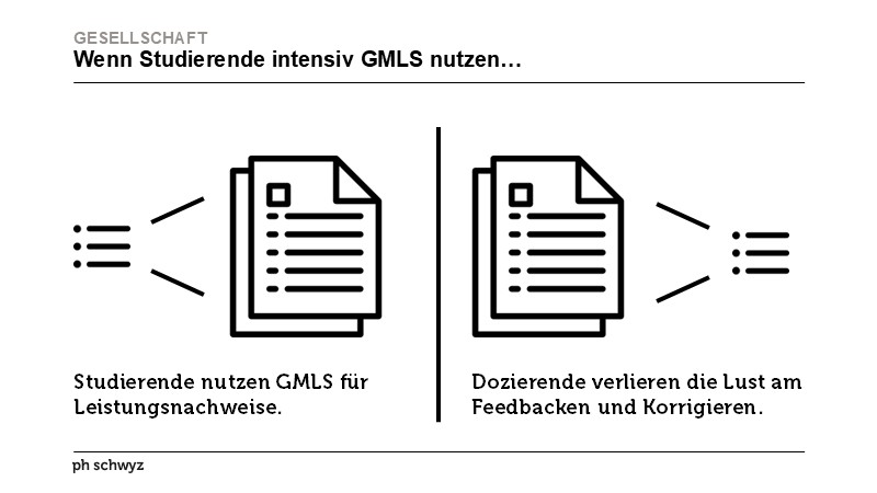 Wenn Studierende intensiv GMLS nutzen…
