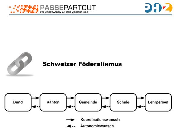 Schweizer Föderalismus
