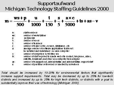 Supportaufwand, Michigan Technology Staffing Guidelines, 2000