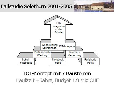 ICT-Konzept der Stadt Solothurn