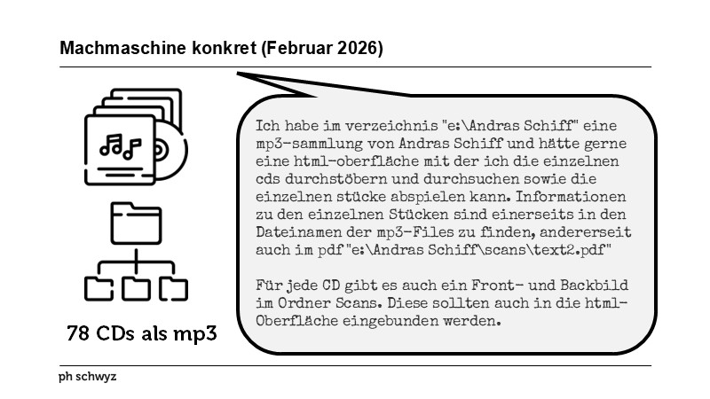 Machmaschine konkret (Februar 2026)