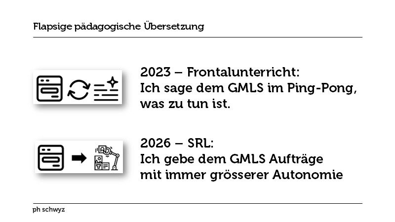 Flapsige pädagogische Übersetzung