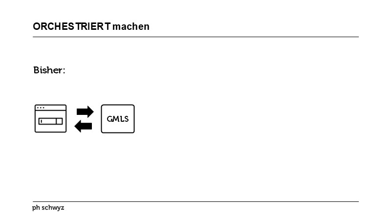 ORCHESTRIERT machen