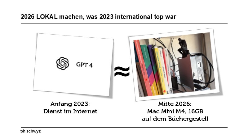 2026 LOKAL machen, was 2023 international top war