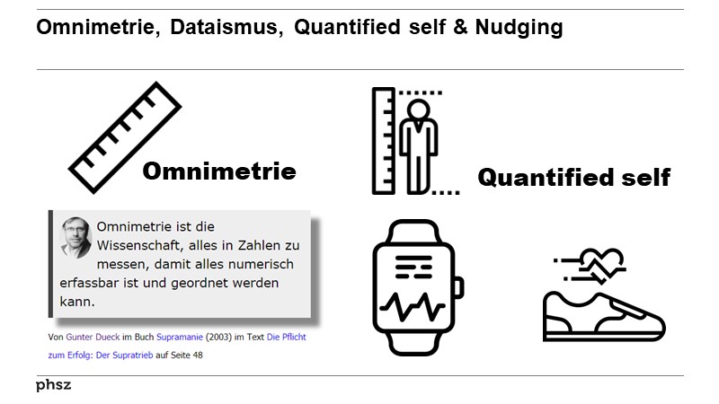 Omnimetrie, Dataismus, Quantified self & Nudging