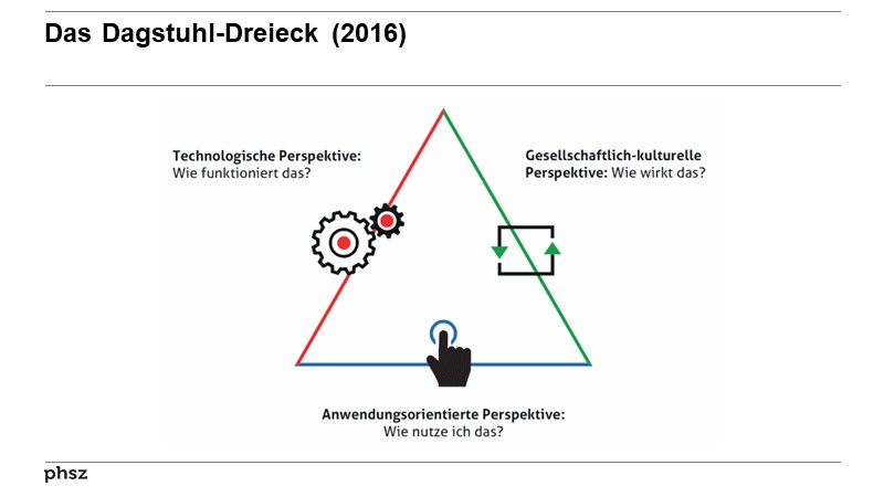 Das Dagstuhl-Dreieck (2016)