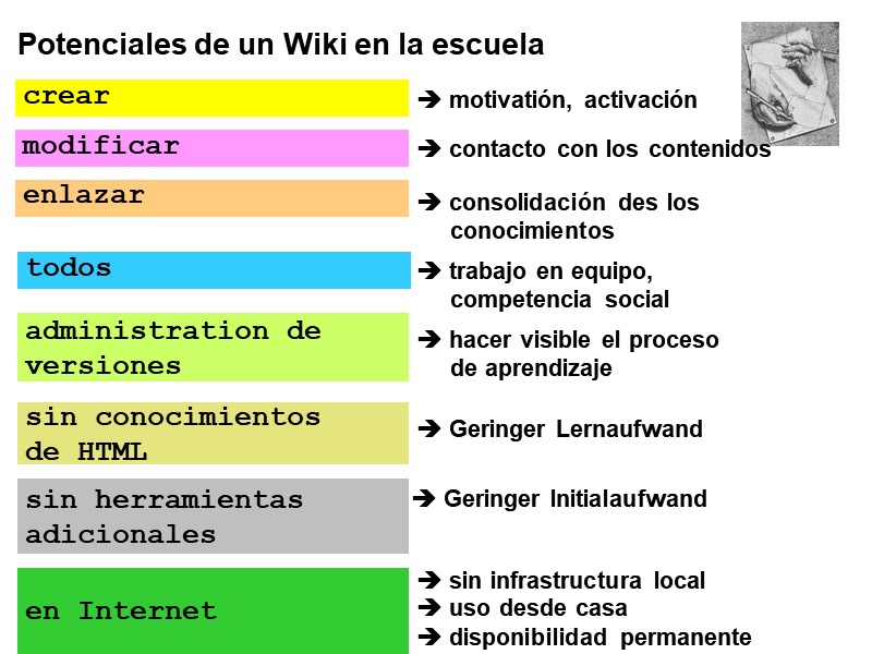 Potenciales de un Wiki en la escuela