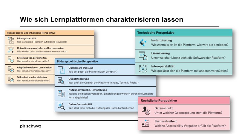 Wie sich Lernplattformen charakterisieren lassen
