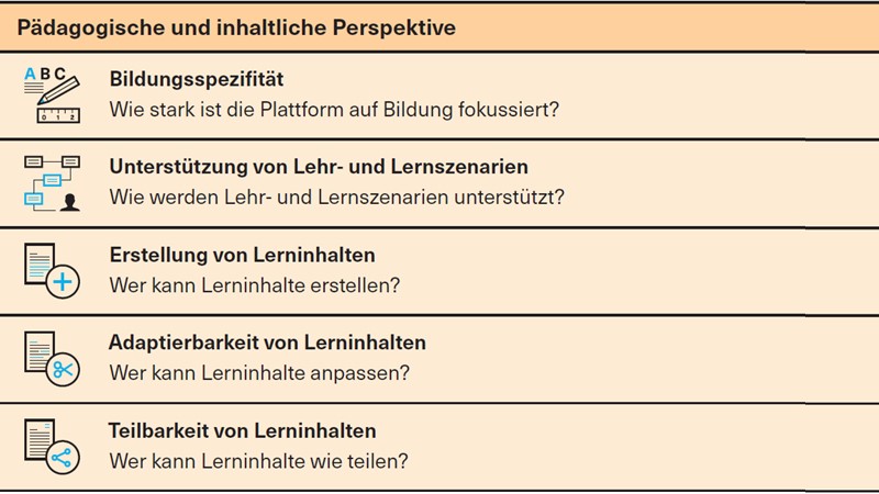 Wie sich Lernplattformen charakterisieren lassen