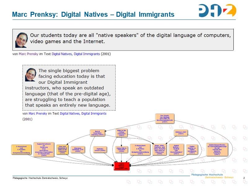 Digital Natives – Digital Immigrants