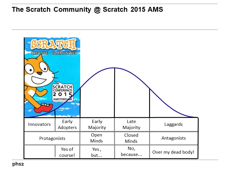 The Scratch Community @ Scratch 2015 AMS