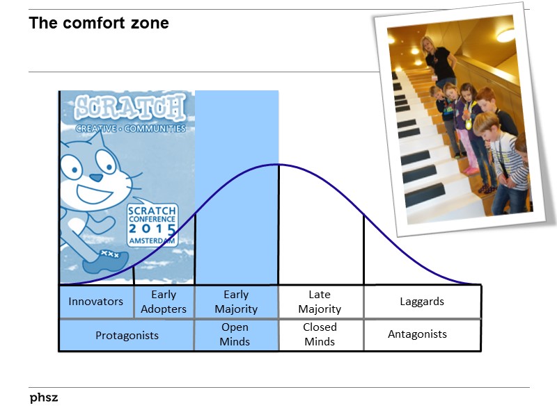 The comfort zone