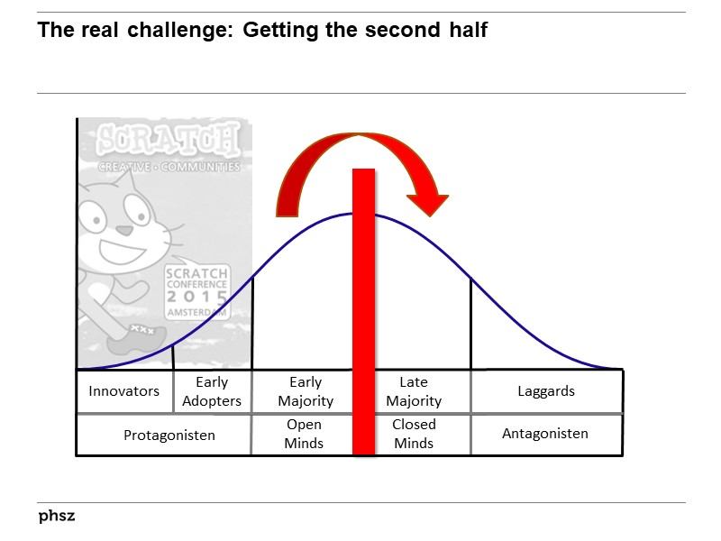 The Challenge: Getting the second half