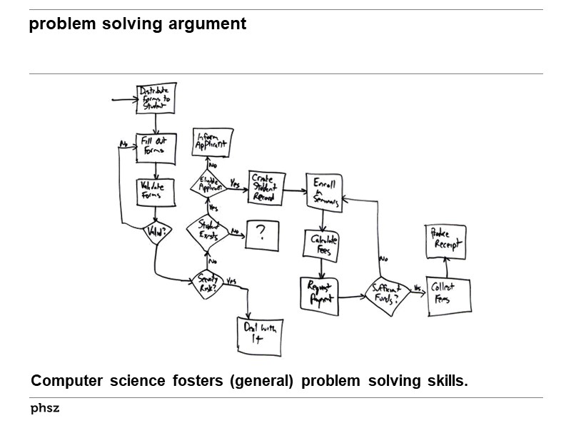 problem solving argument