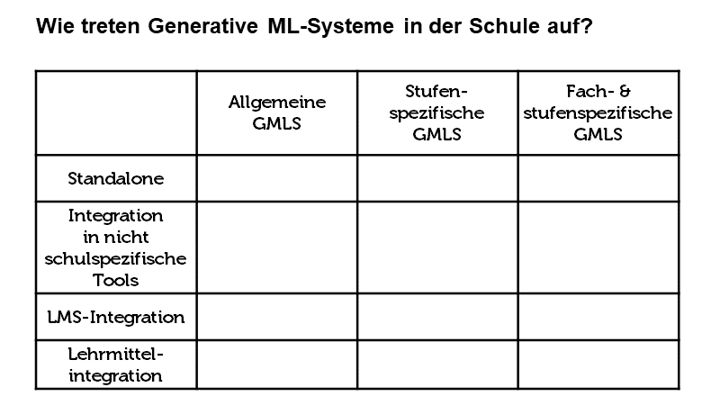 Wie treten Generative ML-Systeme in der Schule auf?