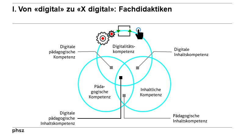 I. Von «digital» zu «X digital»: Fachdidaktiken