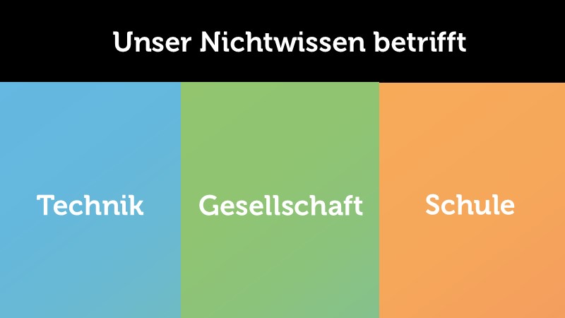 Bereiche unseres Nichtwissens