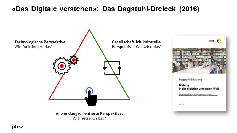 «Das Digitale verstehen»: Das Dagstuhl-Dreieck (2016)