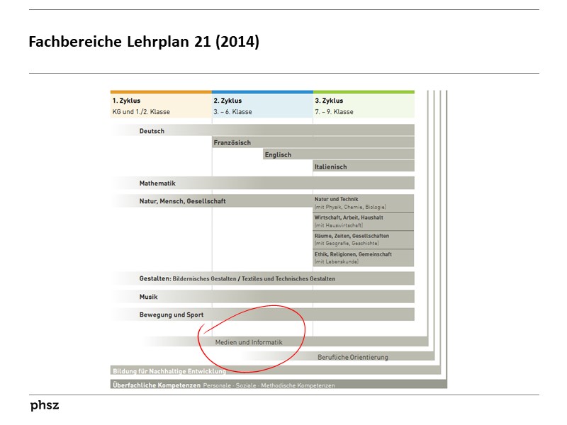 Fachbereiche Lehrplan 21 (2014)