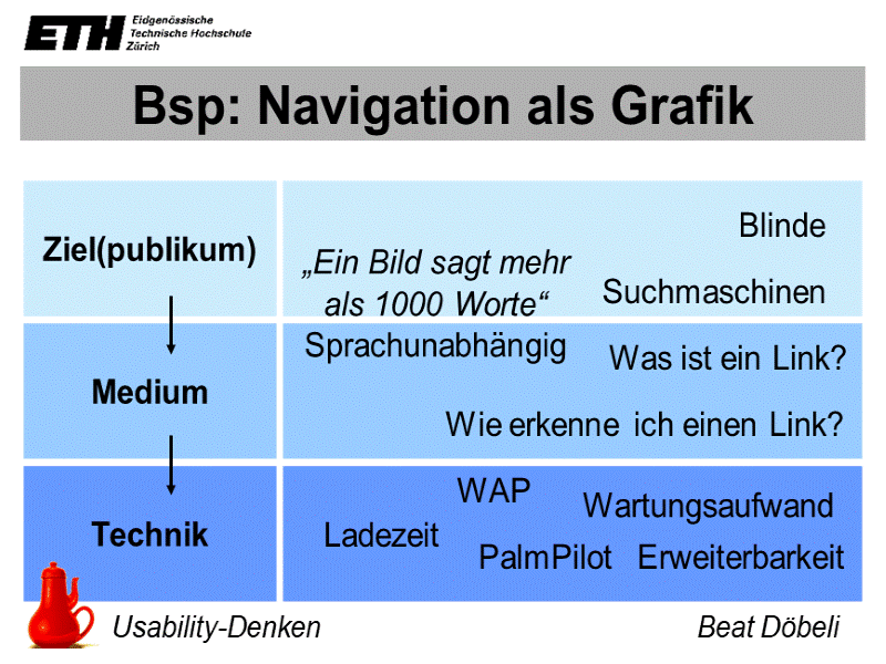 Bsp: Navigation als Grafik