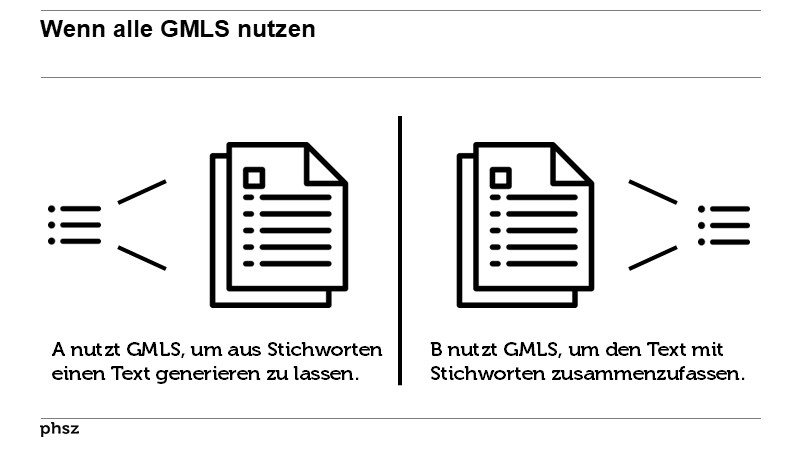 Wenn alle GMLS nutzen