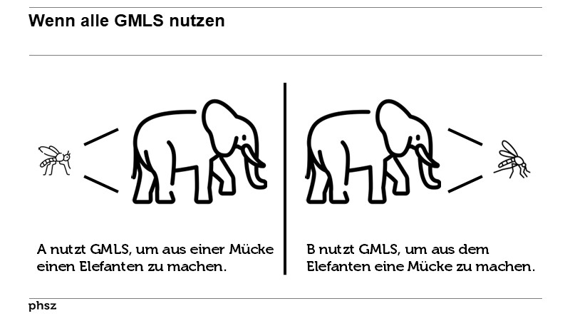Wenn alle GMLS nutzen