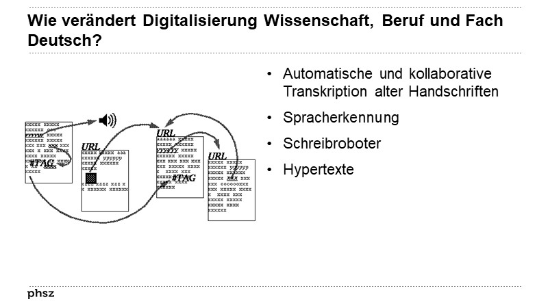 Wie verändert Digitalisierung Wissenschaft, Beruf und Fach Deutsch?