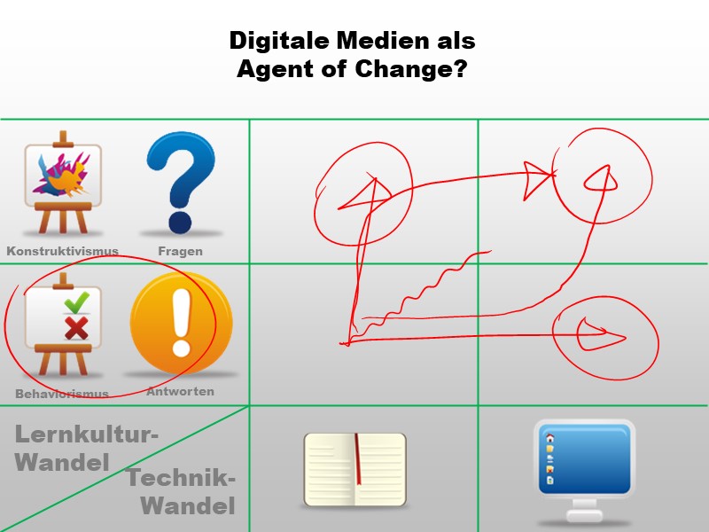 ICT als agent of change?