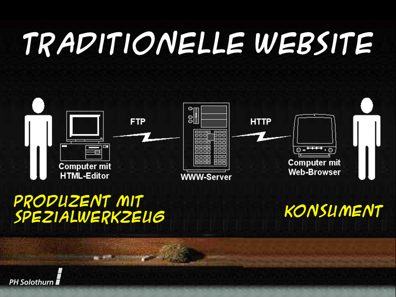 Traditionelle Website